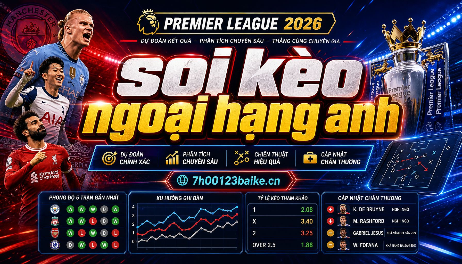 soi kèo ngoại hạng anh